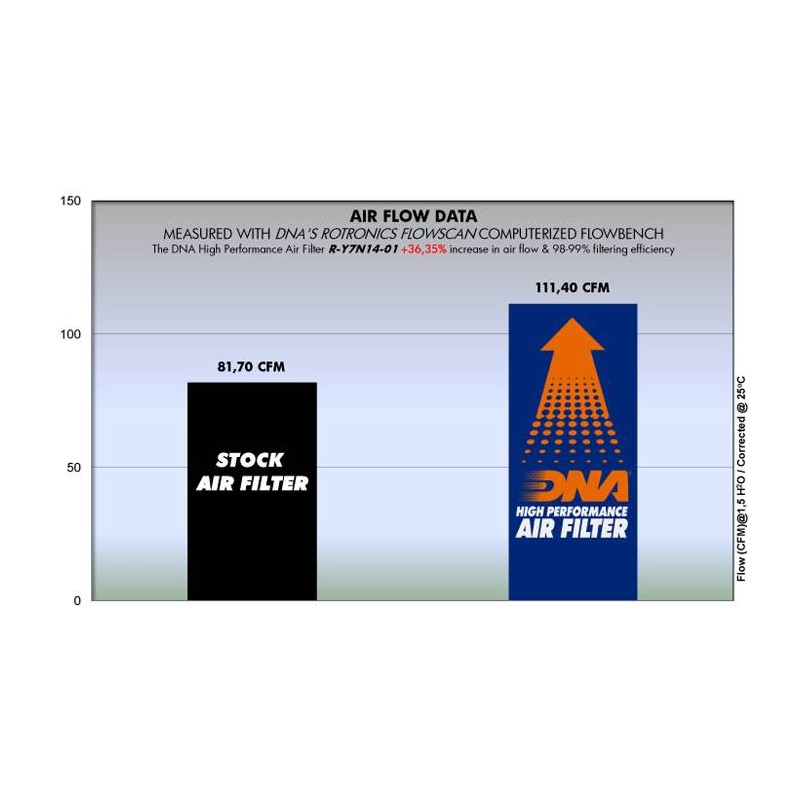 DNA AIR FILTER YAMAHA R-Y7N14-01