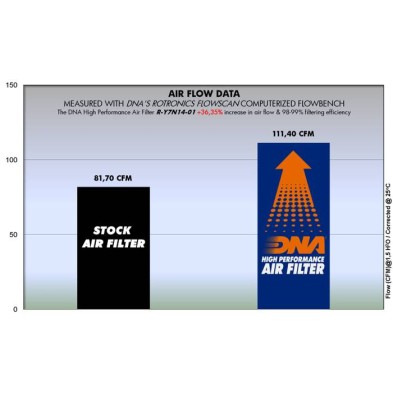 DNA AIR FILTER YAMAHA R-Y7N14-01