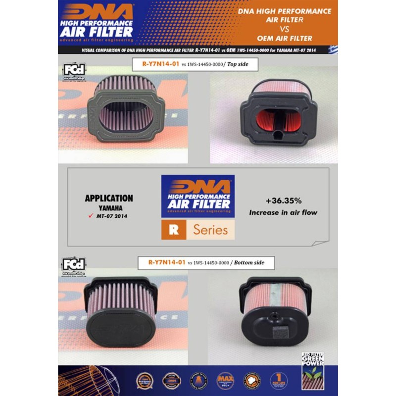 DNA FILTRO DE AIRE YAMAHA R-Y7N14-01