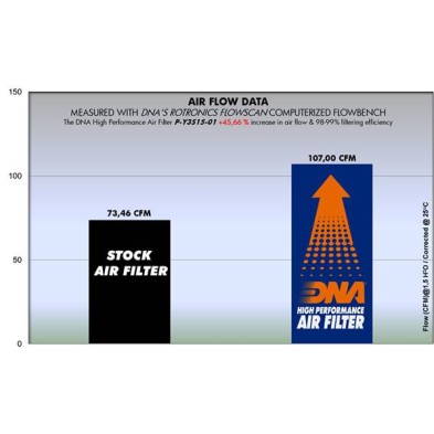 DNA YAMAHA AIR FILTER P-Y3S15-01