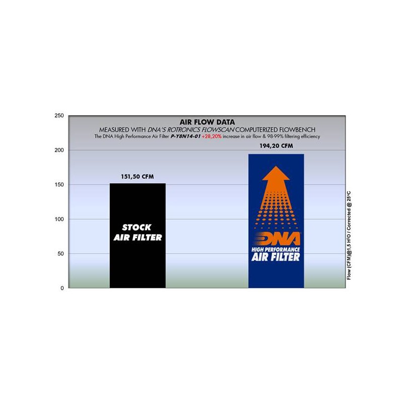 DNA YAMAHA AIR FILTER P-Y8N14-01