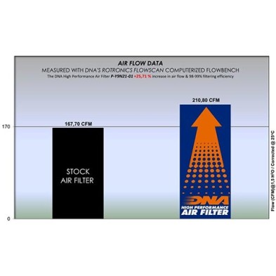 DNA YAMAHA AIR FILTER P-Y9N21-01