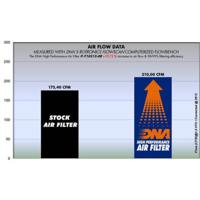 DNA YAMAHA AIR FILTER P-Y10S15-0R