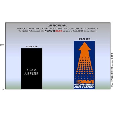 DNA YAMAHA AIR FILTER P-Y10N22-01