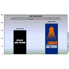 DNA YAMAHA AIR FILTER P-Y8N14-01 2