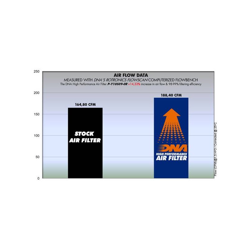 DNA YAMAHA AIR FILTER P-Y10S09-0R