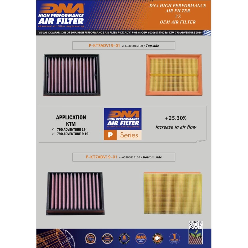 DNA AIR FILTER HUSQVARNA KTM P-KT7ADV19-01