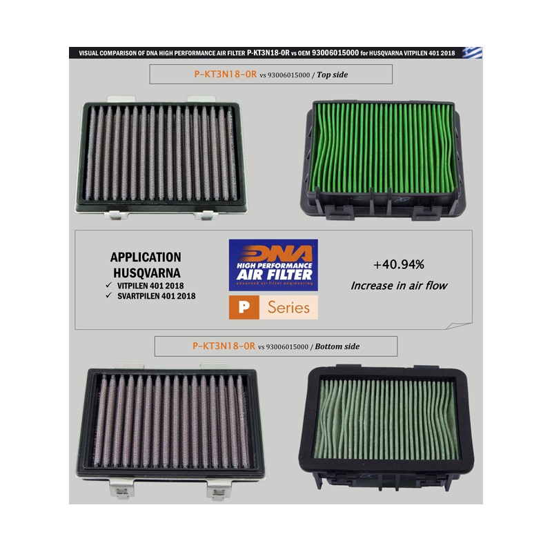 DNA FILTRO DE AIRE HUSQVARNA KTM P-KT3N18-0R