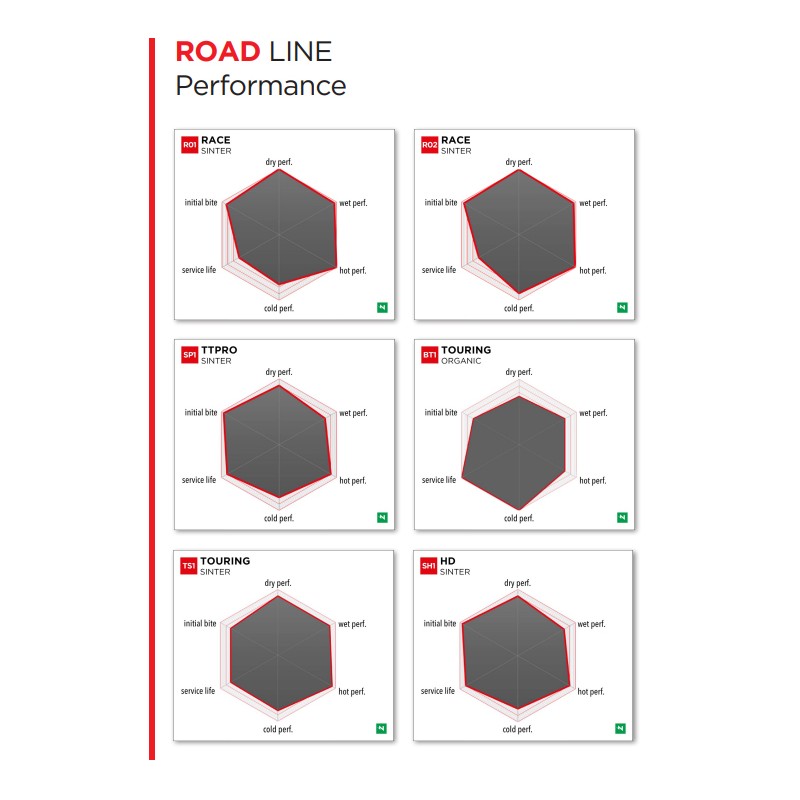 NEWFREN BRAKE PAD FD0362R01 RACE SINTER