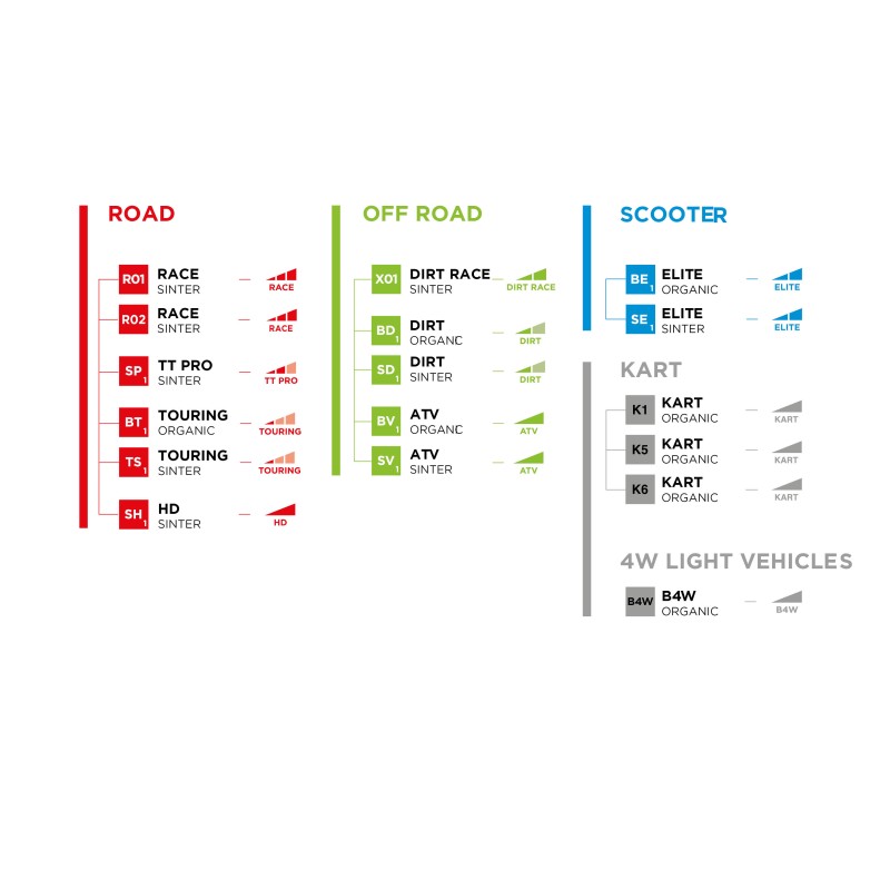 NEWFREN SP1 PADS - TT PRO SINTER FD0466SP1