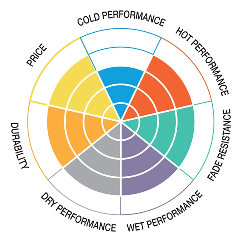 SBS PASTILLA DE FRENO CARBONO 695DC