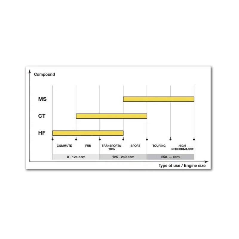 SBS BRAKE PADS 130HF