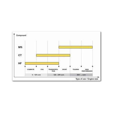 SBS BRAKE PADS MS 134MS
