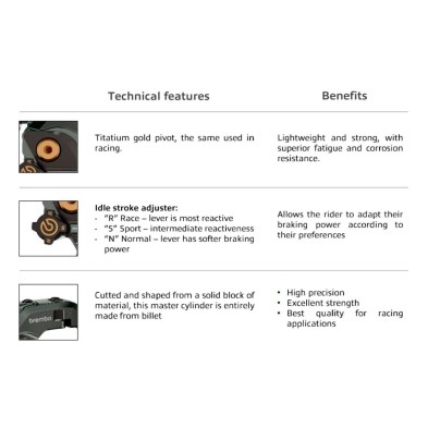 BREMBO RCS17 CORSA CORTA 50TH 110E71141