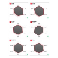 NEWFREN RACE CERAMIC PADS FD0515R02 2
