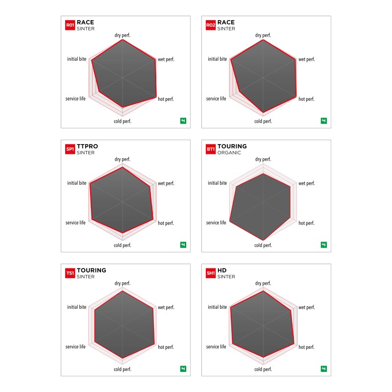 NEWFREN PASTILLAS RACE CERAMIC FD0515R02