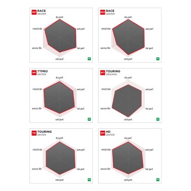 NEWFREN RACE CERAMIC PADS FD0515R02